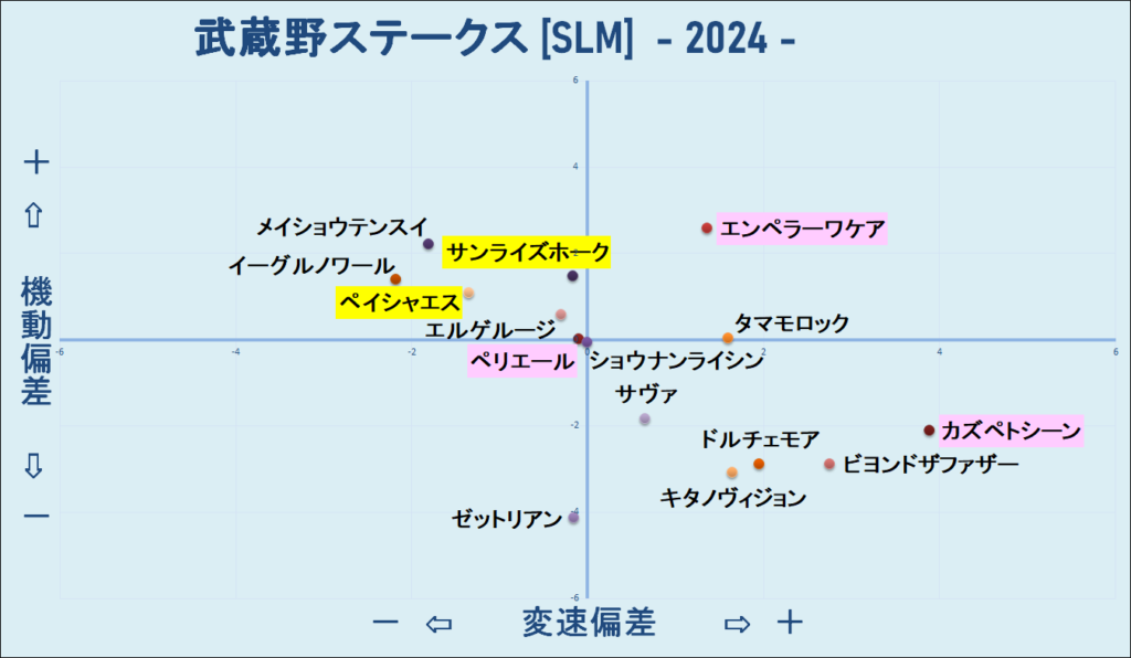 2024　武蔵野Ｓ　機変マップ　結果